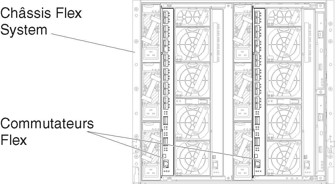 Illustre l'emplacement des Commutateurs Flex dans un châssis