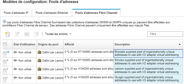 Illustre la liste des pools d'adresses IP personnalisés sur la page Modèles de configuration : pools d'adresses.