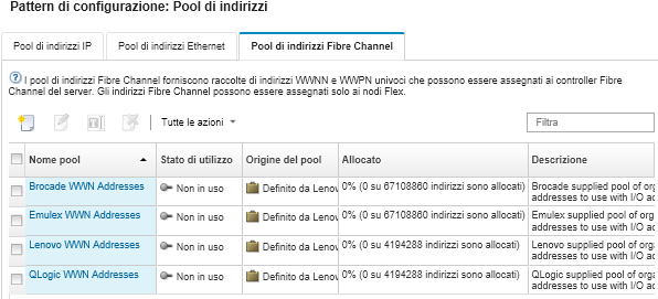 Mostra l'elenco dei pool di indirizzi IP personalizzati nella pagina Pattern di configurazione: Pool di indirizzi.