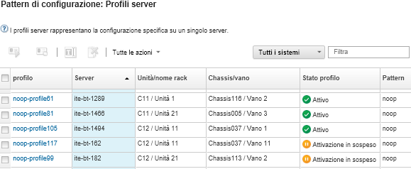 Mostra l'elenco dei profili del server e il relativo stato nella pagina Pattern di configurazione: Profili server.