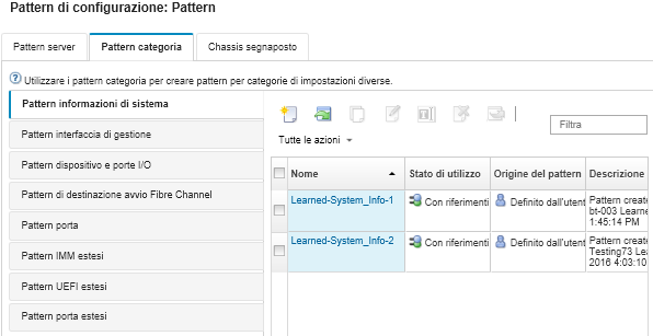 Mostra l'elenco dei pattern delle informazioni di sistema personalizzati nella pagina Pattern di configurazione: pattern categoria.