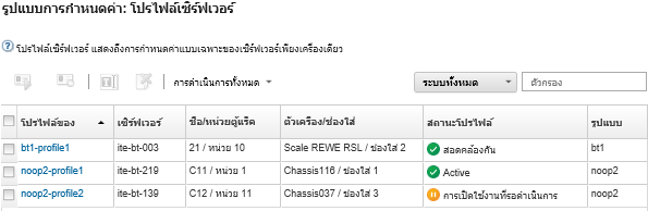 แสดงรายการโปรไฟล์เซิร์ฟเวอร์และสถานะของแต่ละโปรไฟล์ในรูปแบบการกำหนดค่า: หน้าโปรไฟล์เซิร์ฟเวอร์