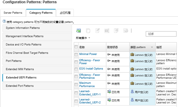 显示“Configuration Pattern : Category Patterns”页面上定制 Port Patterns 的列表。