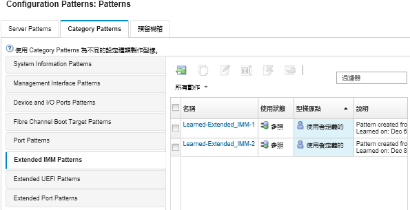 顯示「Configuration Patterns：Category Patterns」頁面上的自訂 Port Patterns 清單。