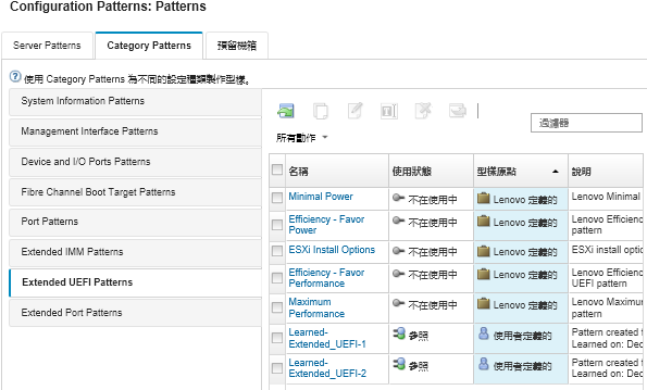 顯示「Configuration Patterns：Category Patterns」頁面上的自訂 Port Patterns 清單。