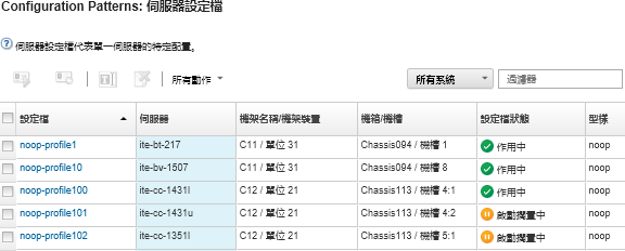 顯示「Configuration Patterns：Server Profiles」頁面上 Server Profile 及其各自狀態的清單。