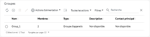 Carte Groupes