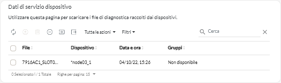 Scheda Dati di servizio del dispositivo