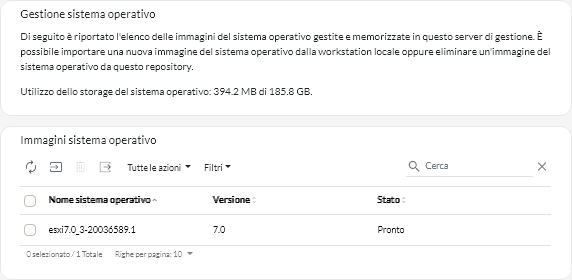 Scheda Immagini sistema operativo