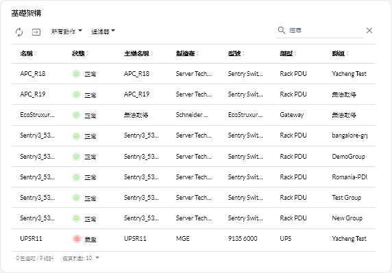 基礎架構資源卡片