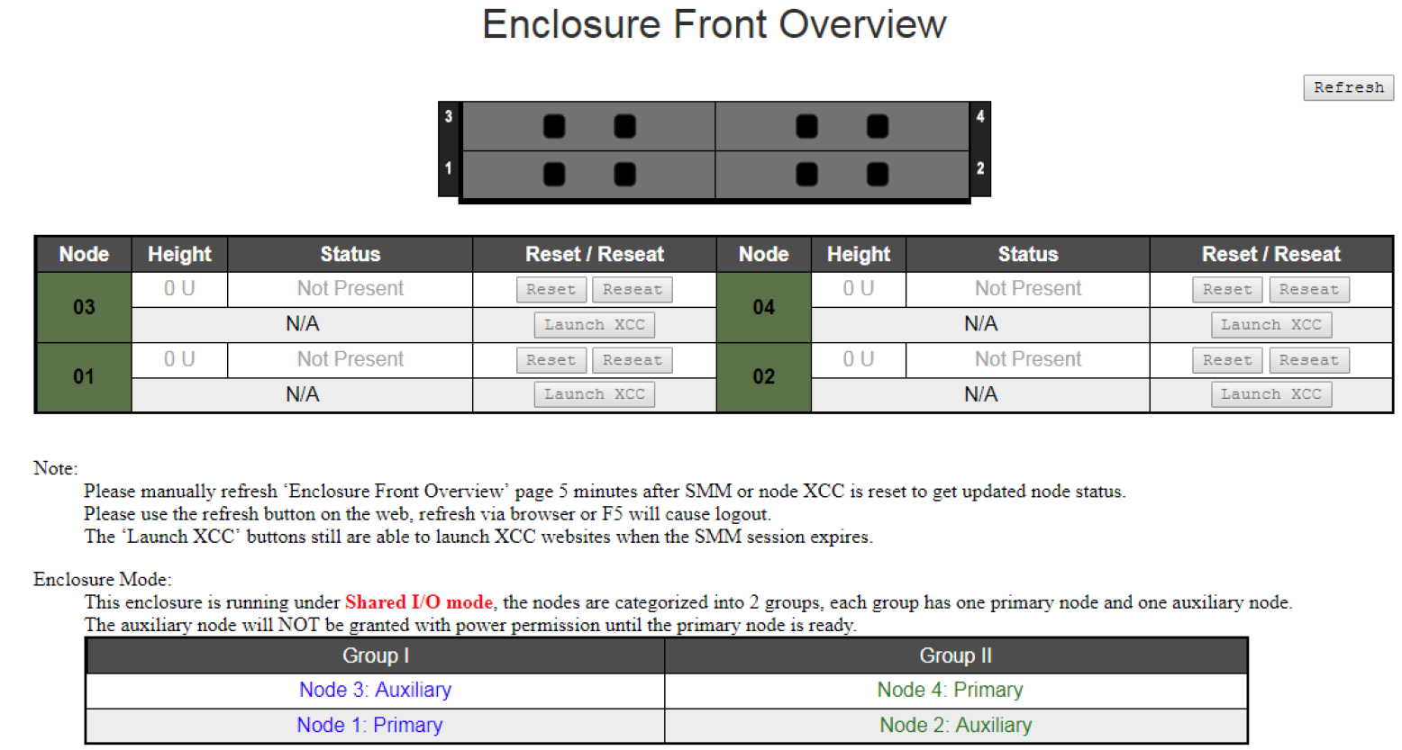 Enclosure front overview with shared PCIe dual adapters