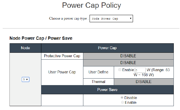 Node Power Cap