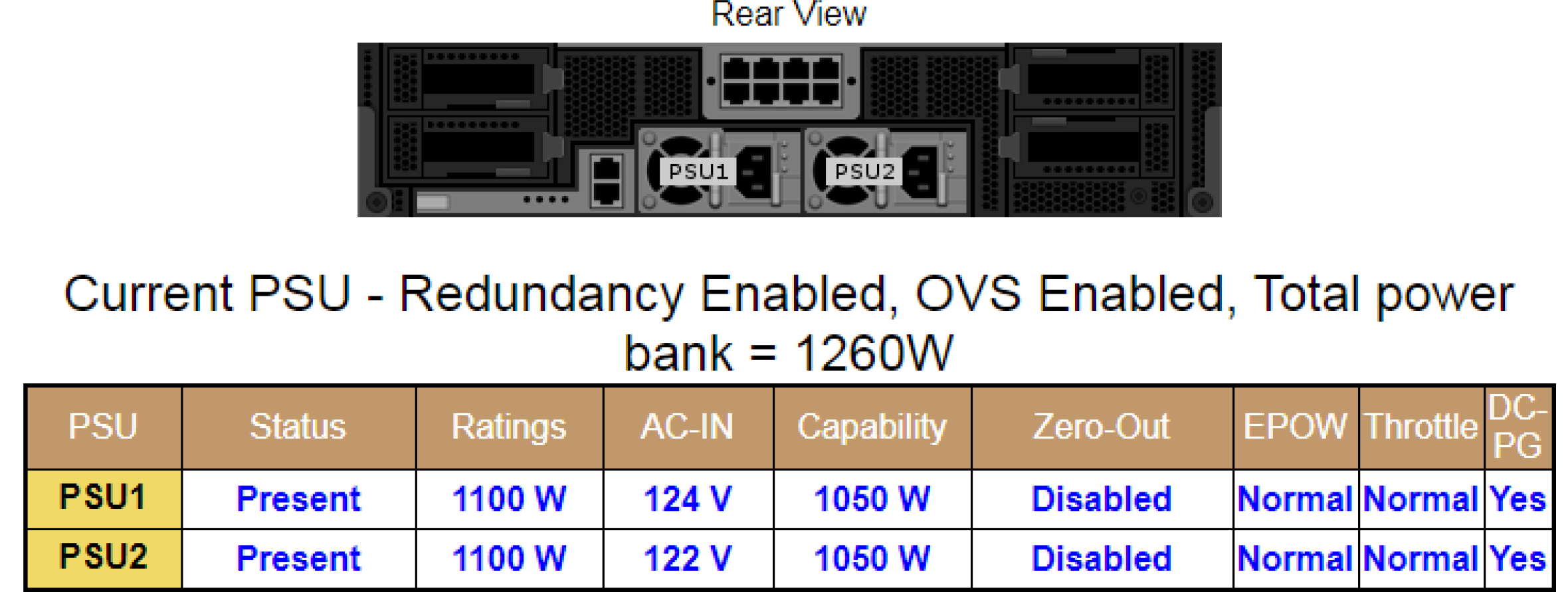 Current power supply unit