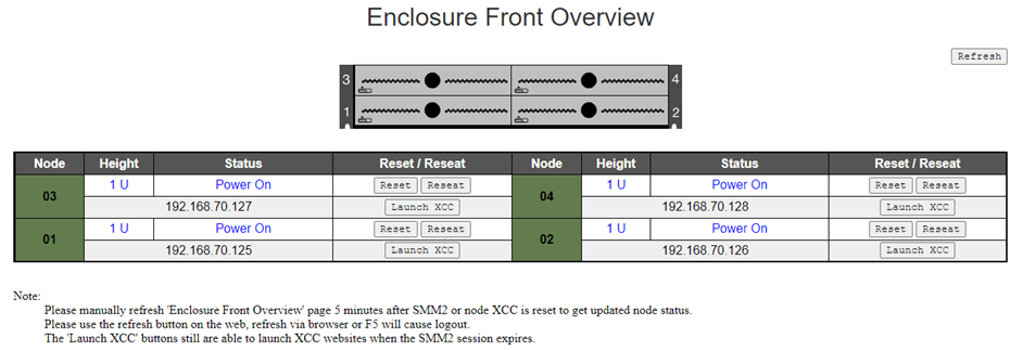 Enclosure Front Overview — DA240 Gehäuse