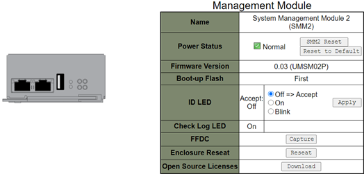 Management Module — DA240 Gehäuse