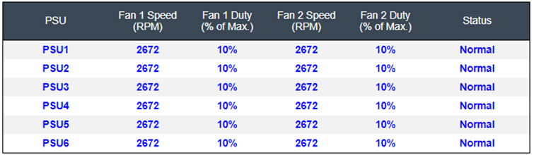 PSU Fan Speed — Alojamiento DW612 y DW612S