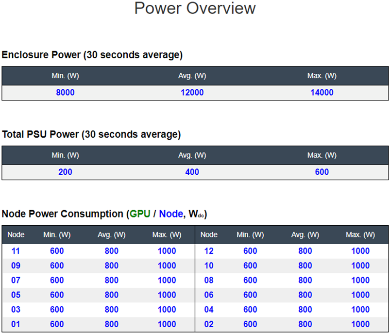 Power Overview — Boîtier DW612 et DW612S