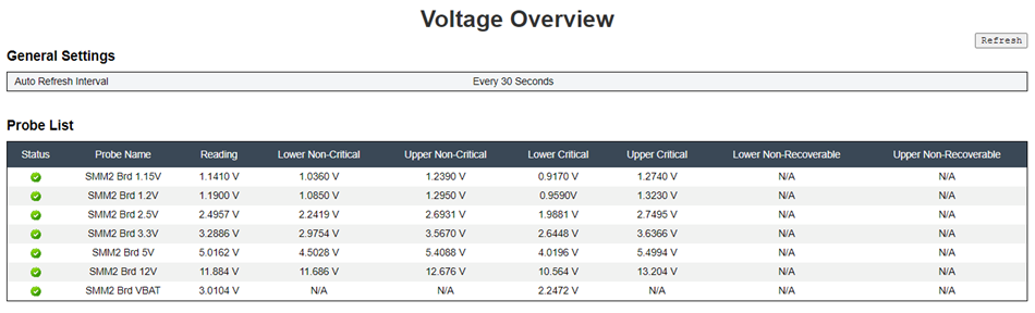 Voltage Overview