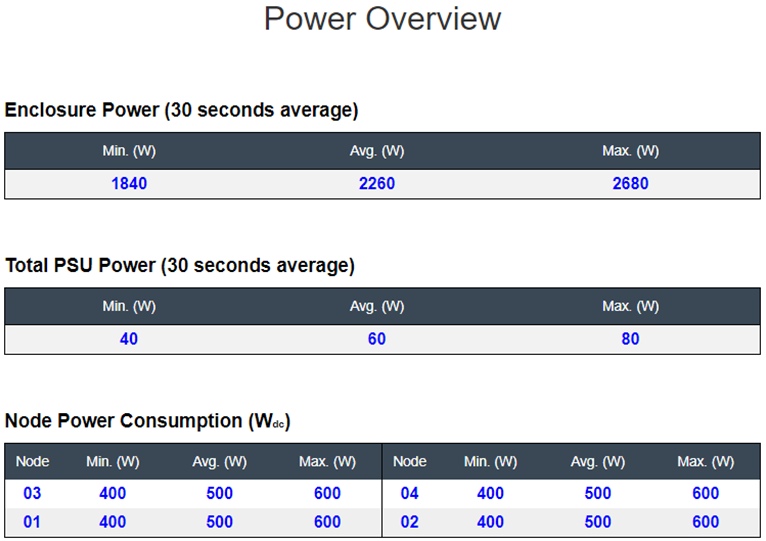 Power Overview — DA240 エンクロージャー
