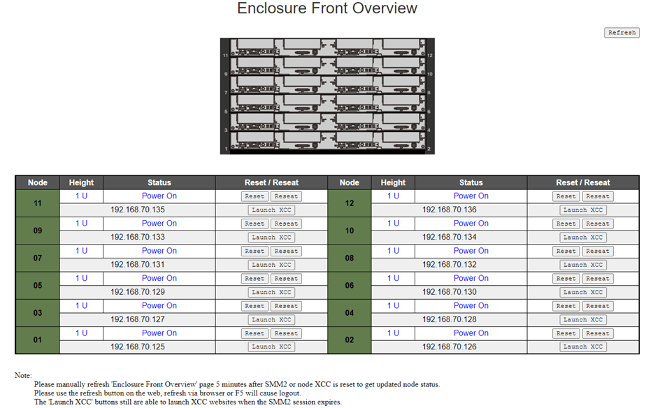 Enclosure Front Overview — DW612 및 DW612S 엔클로저