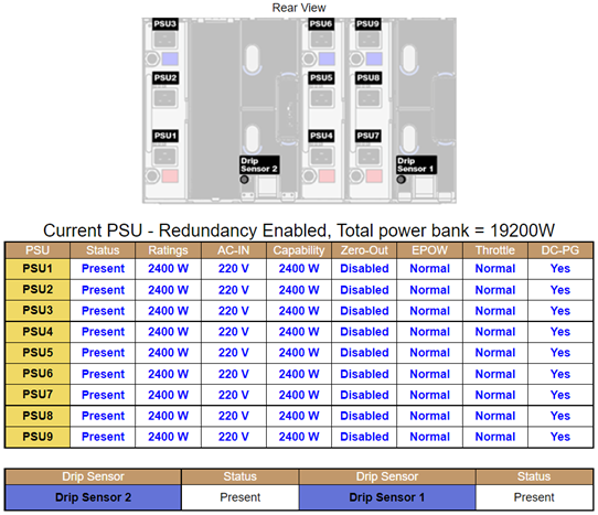 机柜背面概况| SMM2 | Lenovo Docs