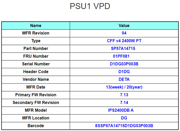 PSU VPD