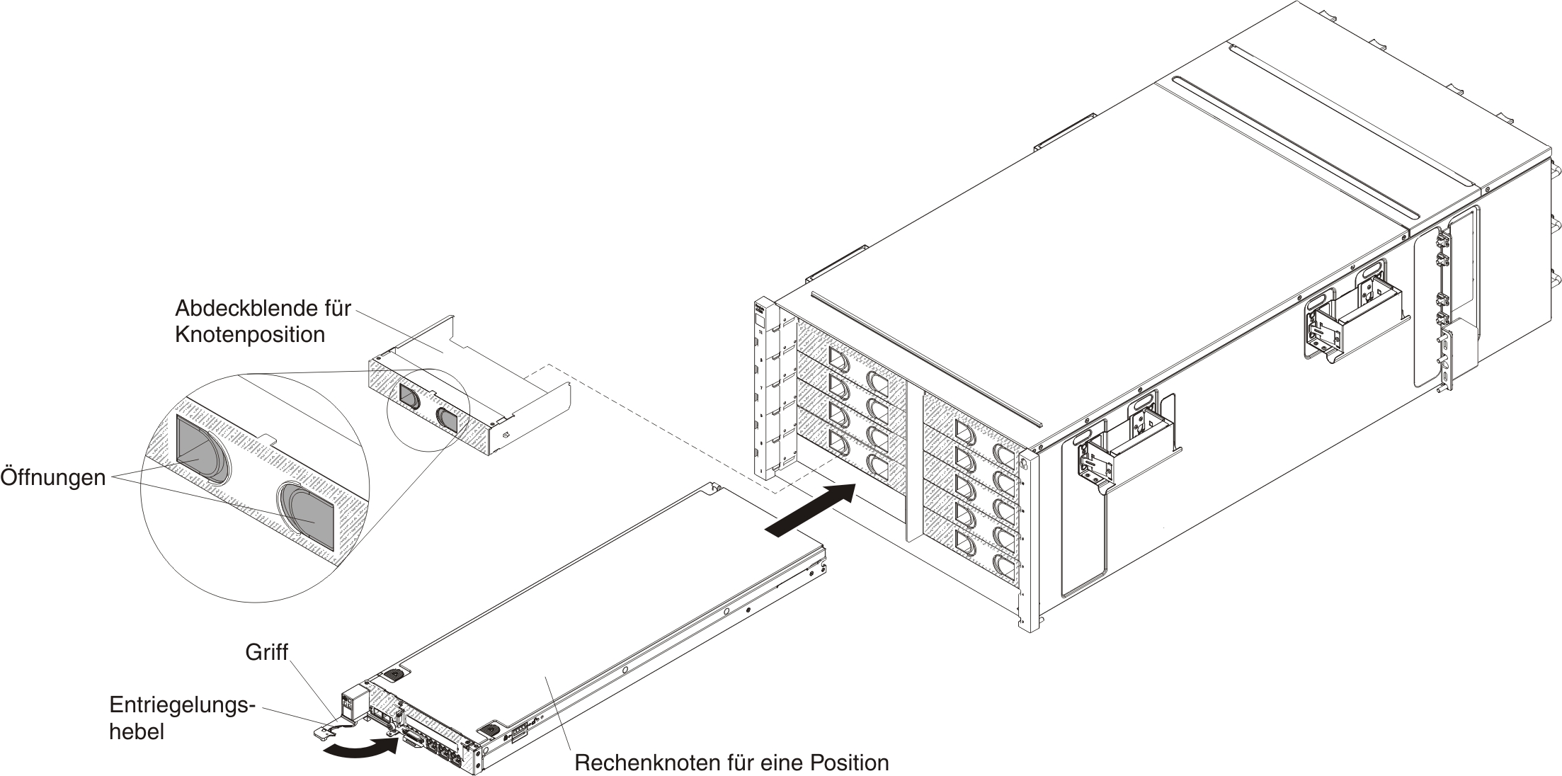 Abbildung mit einer Darstellung der Installation eines Rechenknotens für eine Position