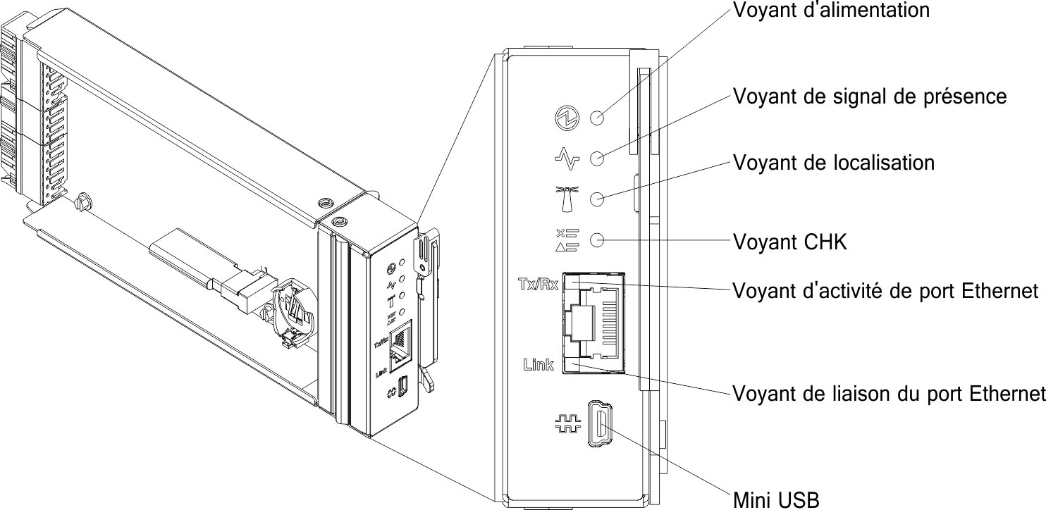 Graphique du contrôleur de ventilation et d'alimentation avec les légendes des voyants,des boutons de commande et des connecteurs.