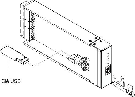 Graphique illustrant le retrait de la clé USB