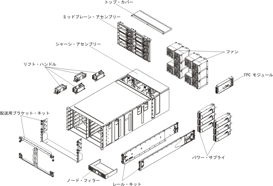 シャーシのコンポーネント