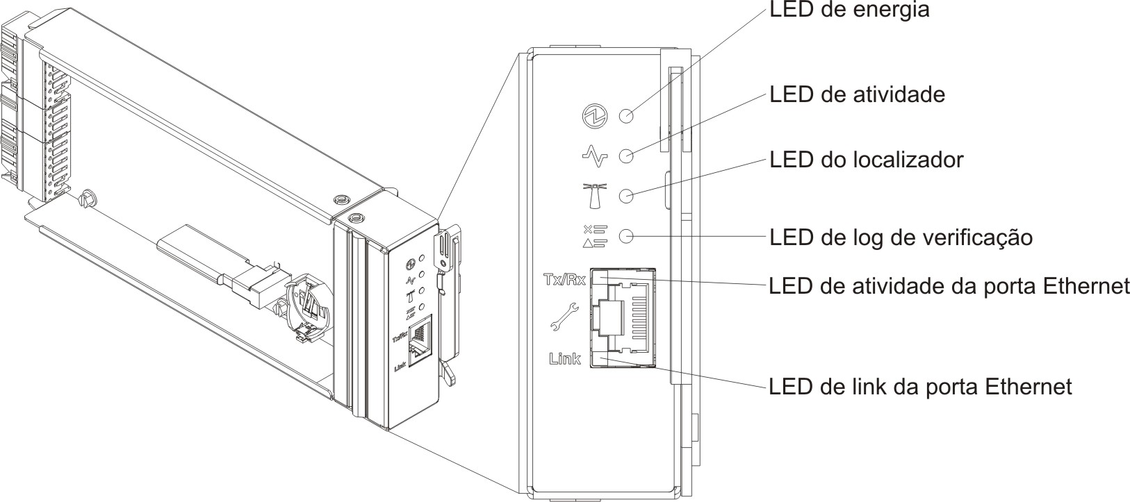 Gráfico do controlador de ventilador e energia com textos explicativos para os LEDs, controles e conectores.