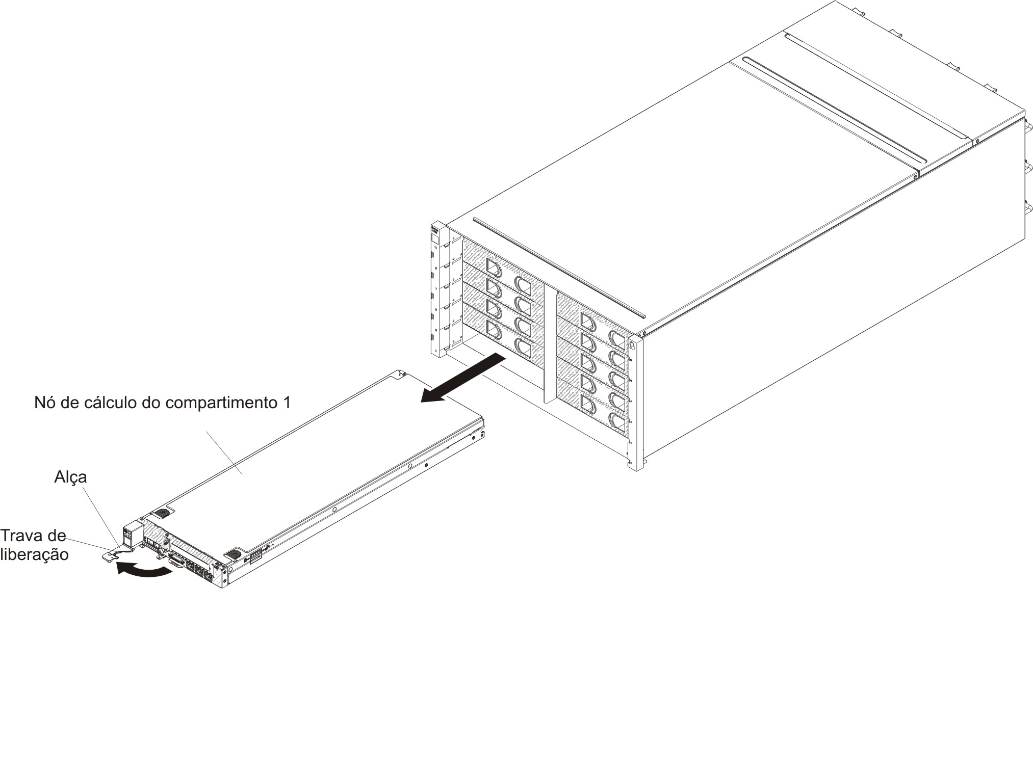 Ilustração mostrando a remoção de um compartimento 1nó de cálculo