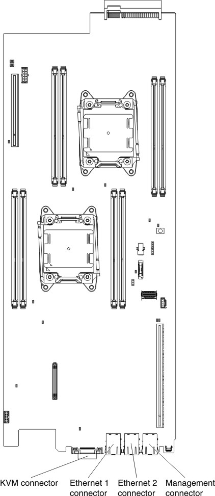 External connectors on system board