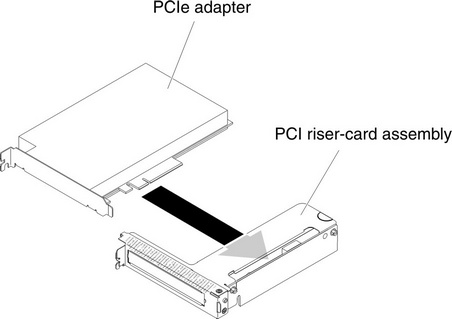 Adapter installation