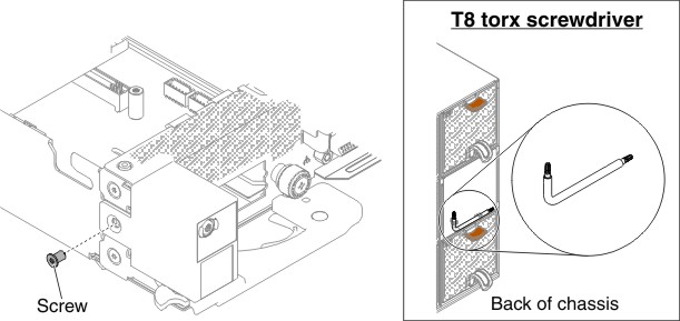 Screw installation