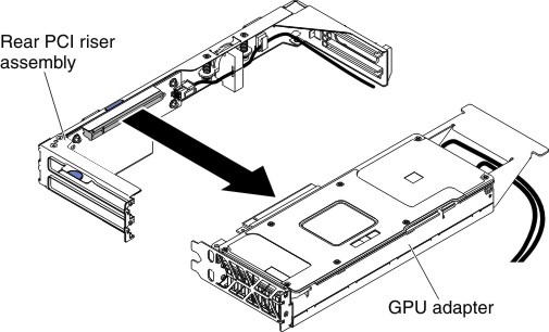 GPU adapter removal (with rear PCI riser assembly)