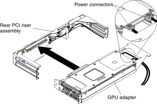 GPU adapter installation (with rear PCI riser assembly)