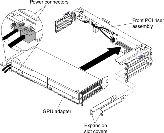 GPU adapter installation (with front PCI riser assembly)