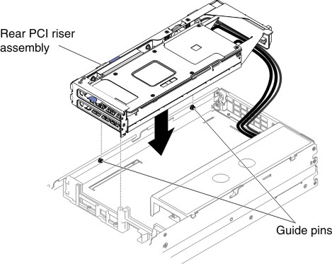 Rear PCI riser-cage assembly installation