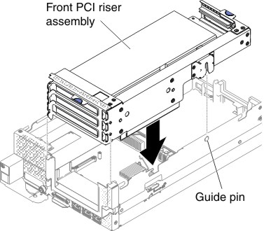 Front PCI riser-cage assembly installation