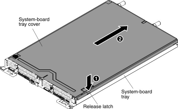 Cover removal