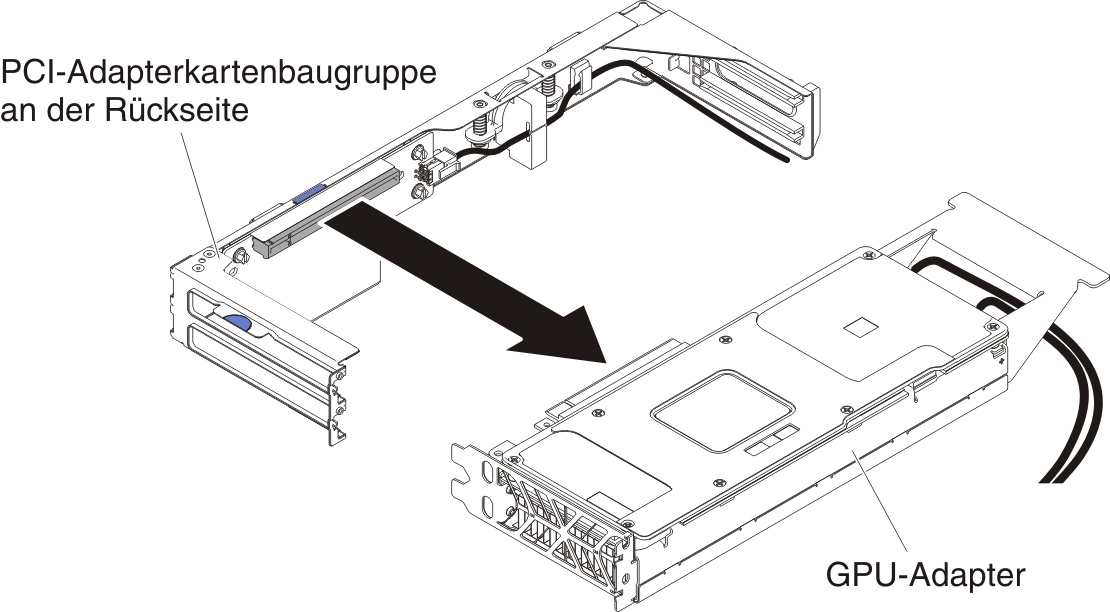 Entfernen des GPU-Adapters (aus der PCI-Adapterkartenbaugruppe an der Rückseite)