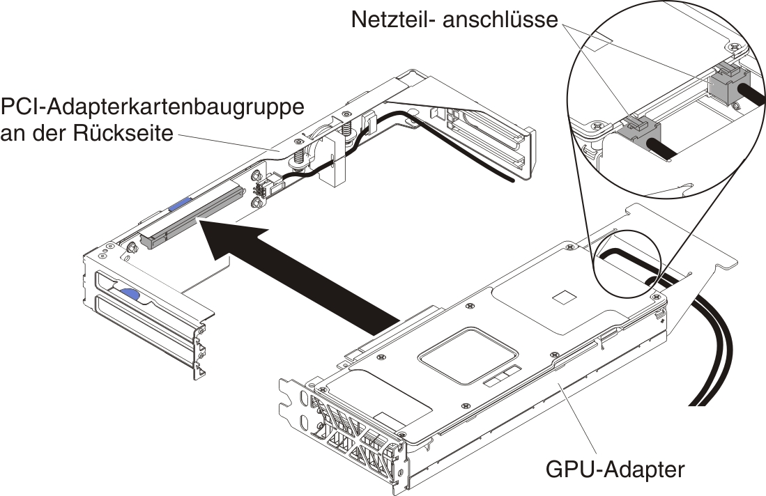 Installation des GPU-Adapters (für PCI-Adapterkartenbaugruppe an der Rückseite)