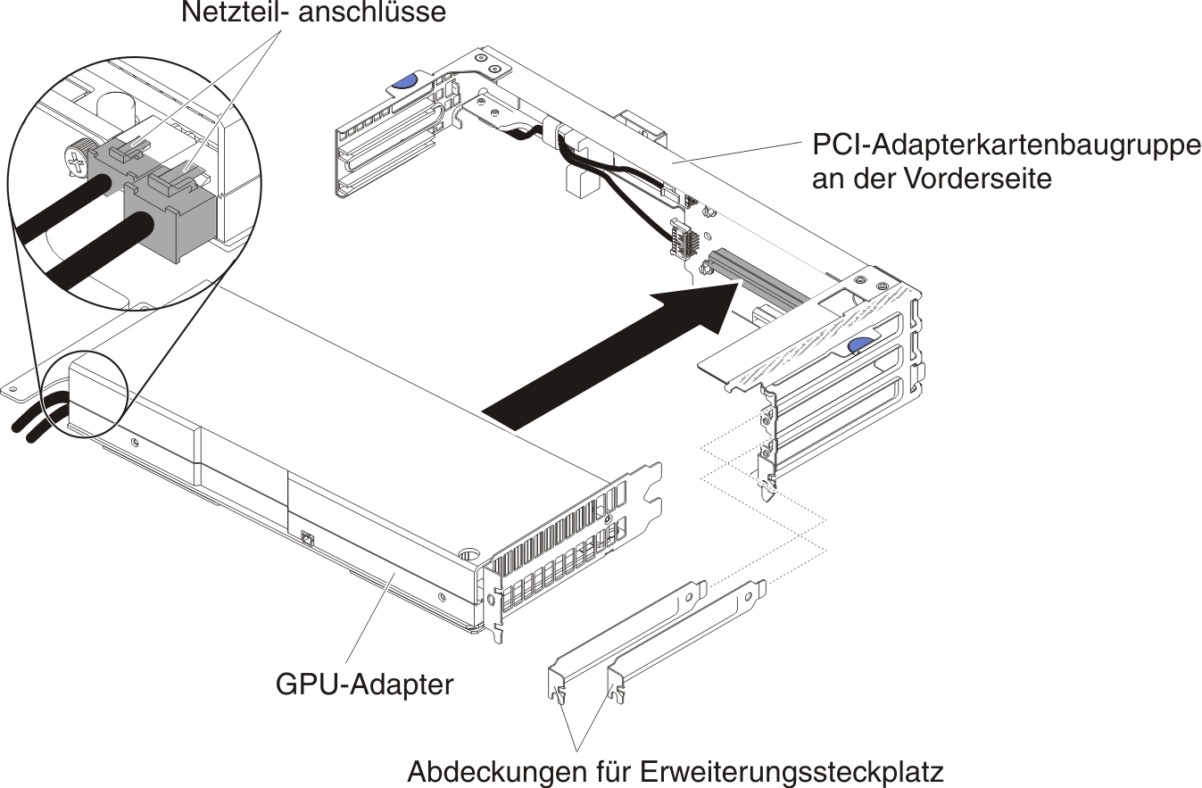 Installation des GPU-Adapters (für PCI-Adapterkartenbaugruppe an der Vorderseite)