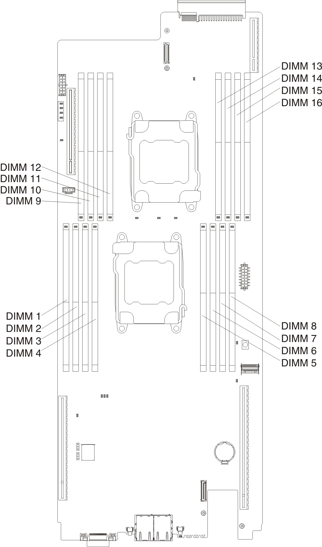 Position der DIMM-Steckplätze