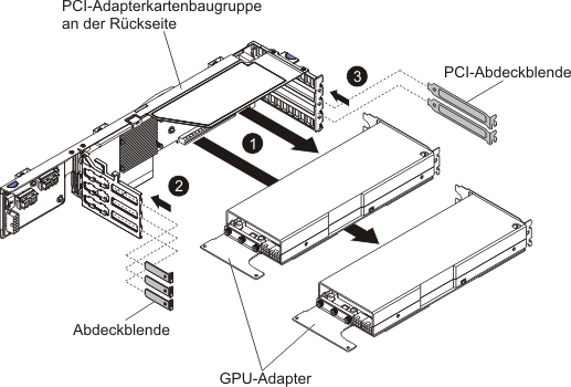 Entfernen des GPU-Adapters (aus der PCI-Adapterkartenbaugruppe an der Rückseite des 2U GPU-Einbaurahmens)