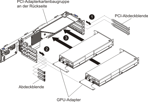 Installation des GPU-Adapters (für PCI-Adapterkartenbaugruppe an der Rückseite des 2U GPU-Einbaurahmens)