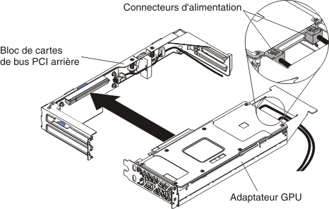 Installation d'un adaptateur GPU (dans l'assemblage de cartes mezzanines PCI arrière)