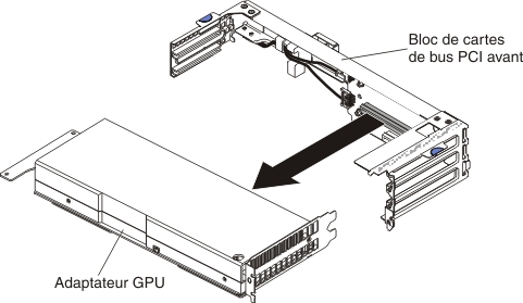 Retrait d'adaptateur GPU (de l'assemblage de cartes mezzanines PCI avant)