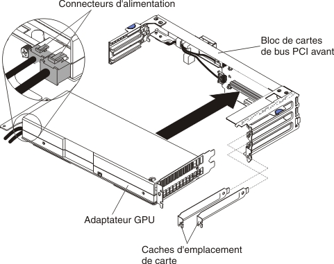 Installation d'un adaptateur GPU (dans l'assemblage de cartes mezzanines PCI avant)